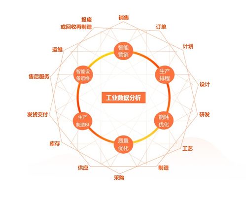 工業大數據 如何有效利用工廠數據，賦能智能制造與六大應用場景解析