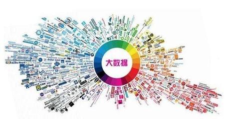 大數據與流量、利潤、壁壘產品矩陣之間的深層關系——商人必讀系列